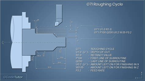 thread turning gcode programming